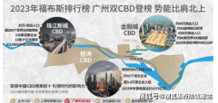 深耕“好社区、好城区”的焦点